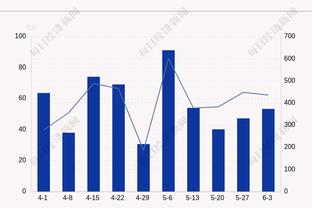 库明加场均得分上升至12.5分 超过了维金斯的12.3